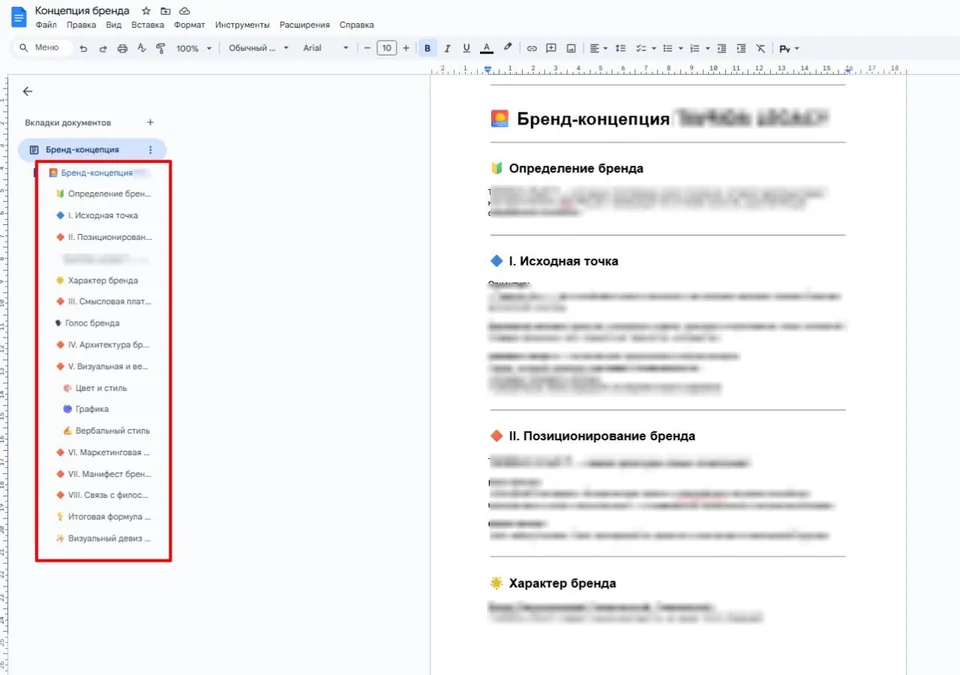 Концепция бренда