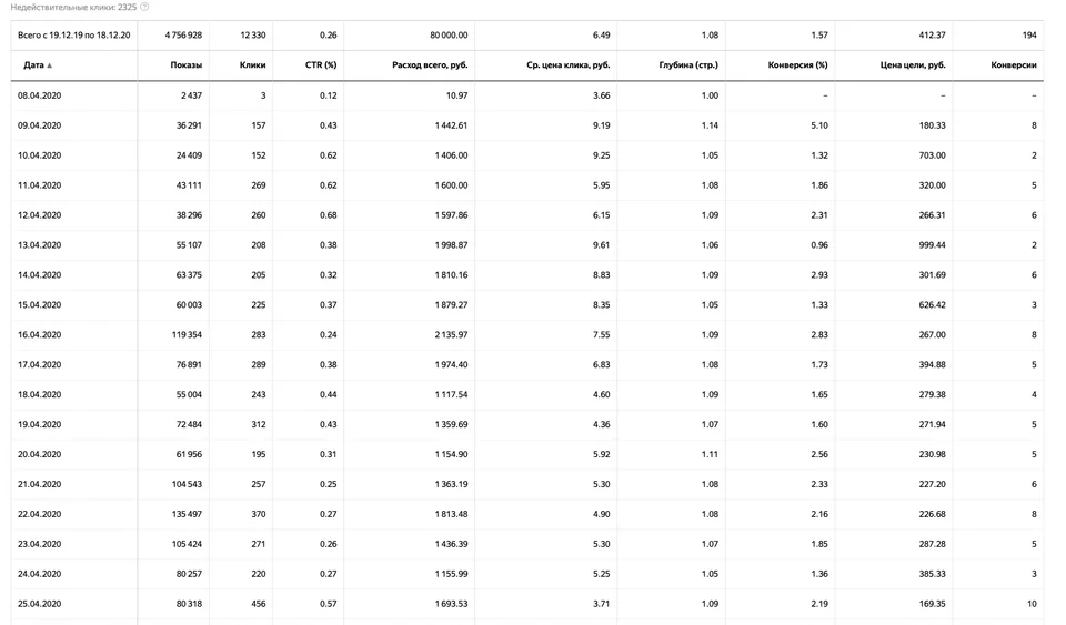 194 конверсии