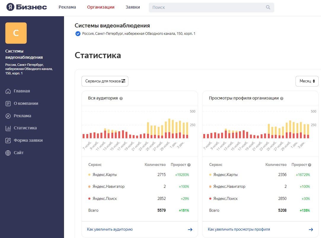 статистика через 2 месяца