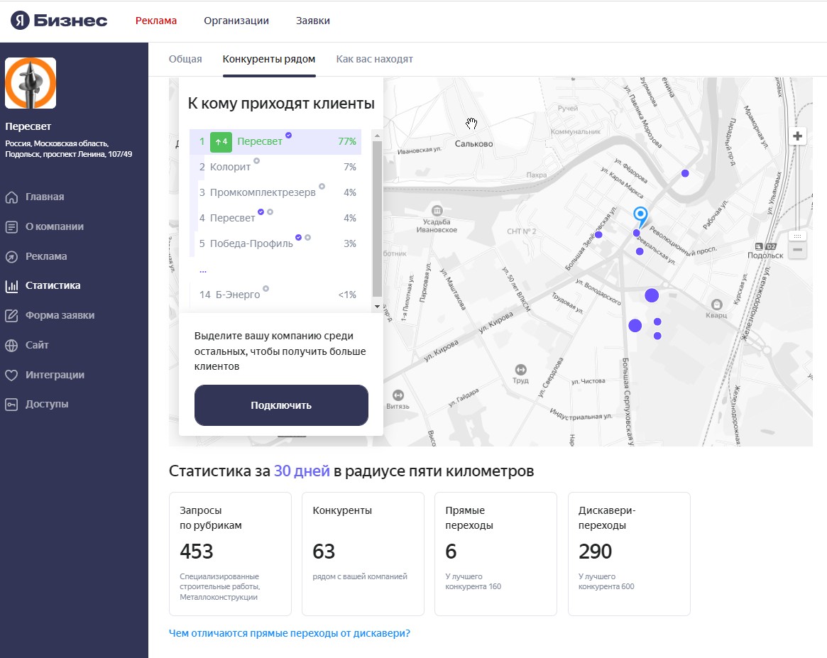 статистика через 2 месяца