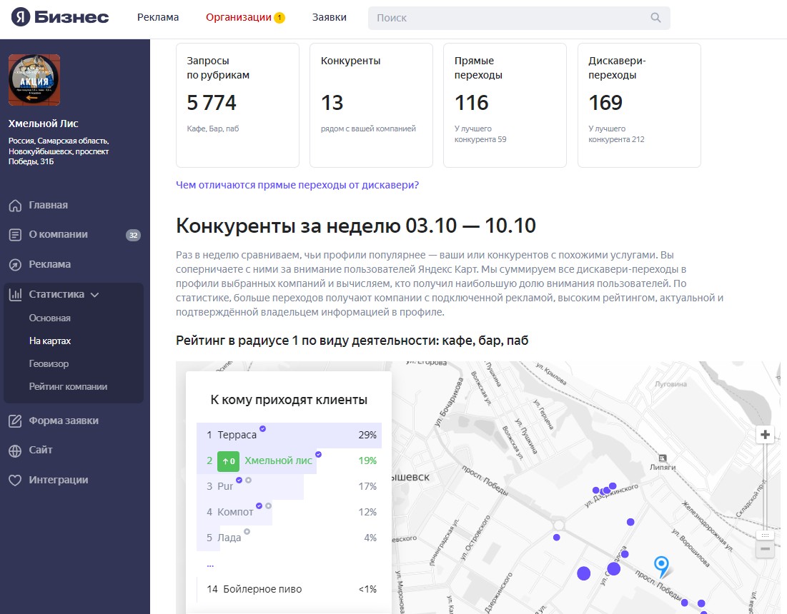 в ТОП за 2 месяца