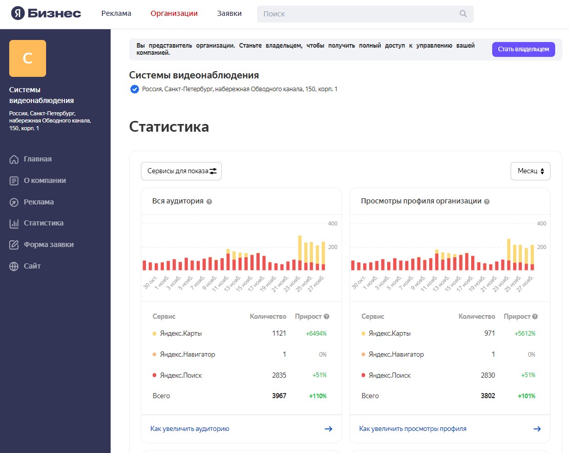 статистика через 2 месяца
