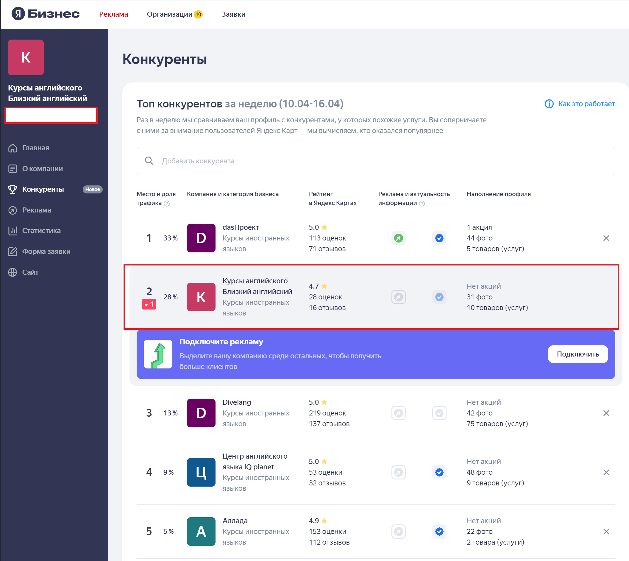 через 1 месяц продвижения
